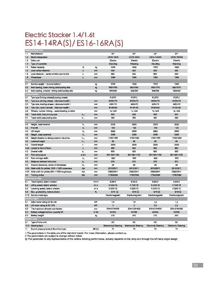 EP ES16-16RA Hand stapelaars