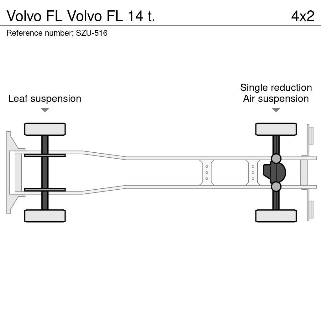 Volvo FL Bakwagens met gesloten opbouw