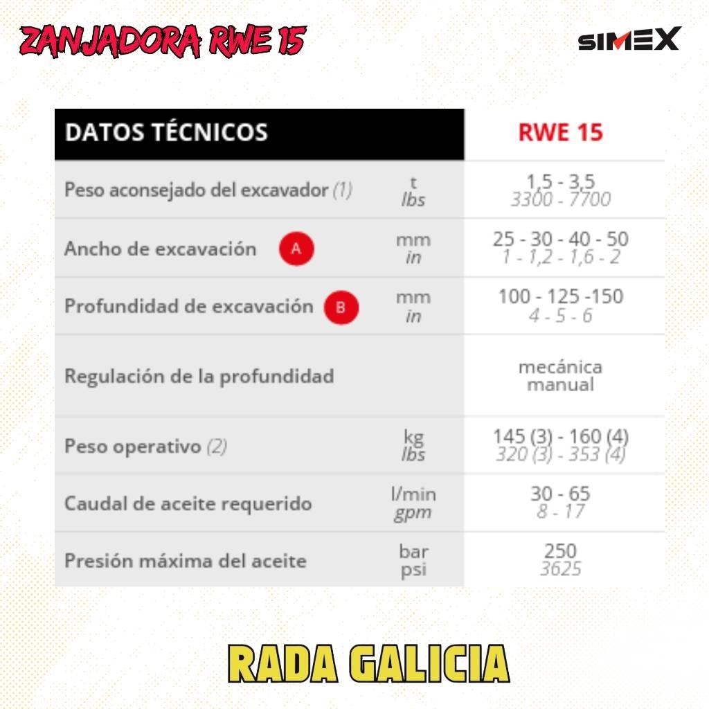 Simex RWE15 Scharen