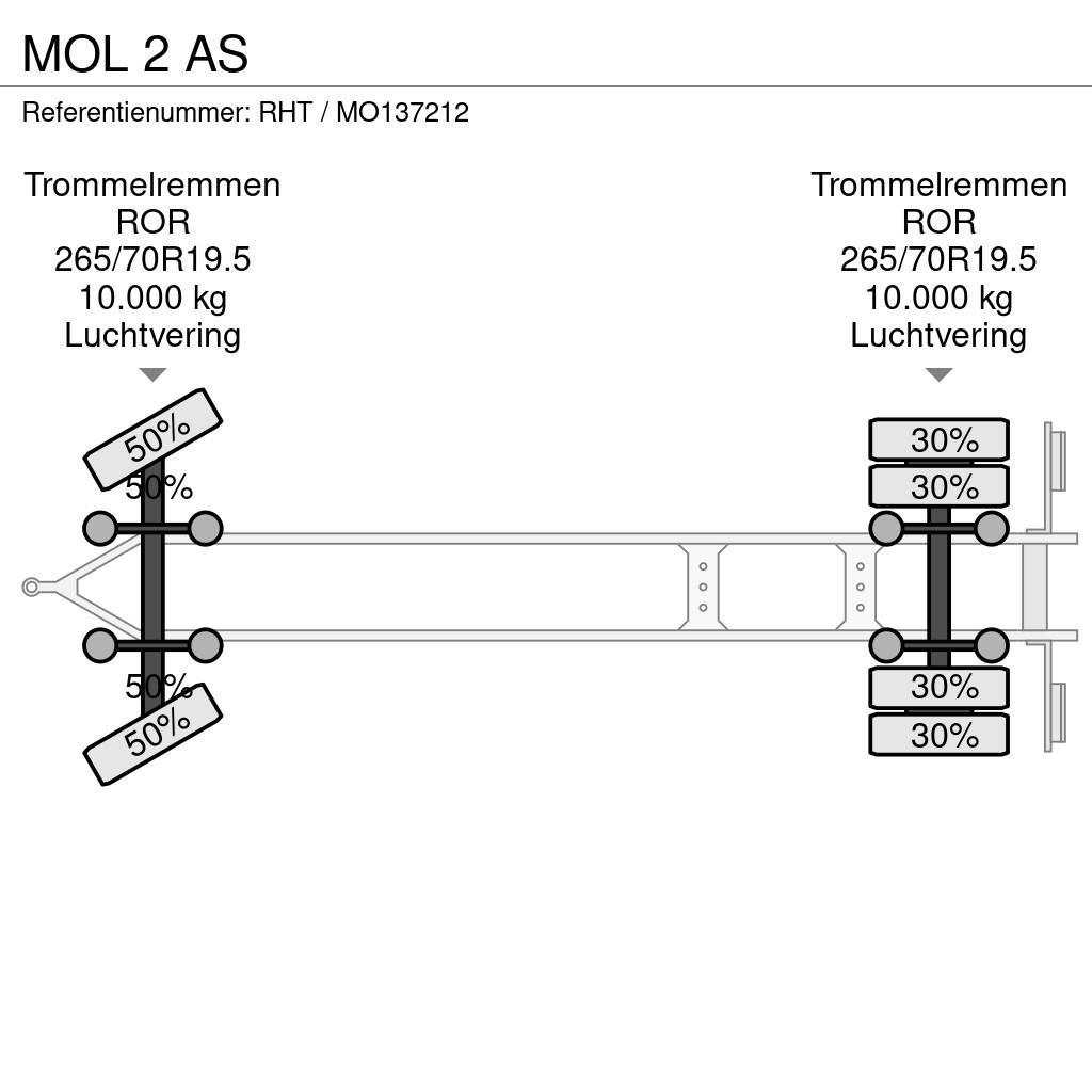 MOL 2 AS Containerchassis
