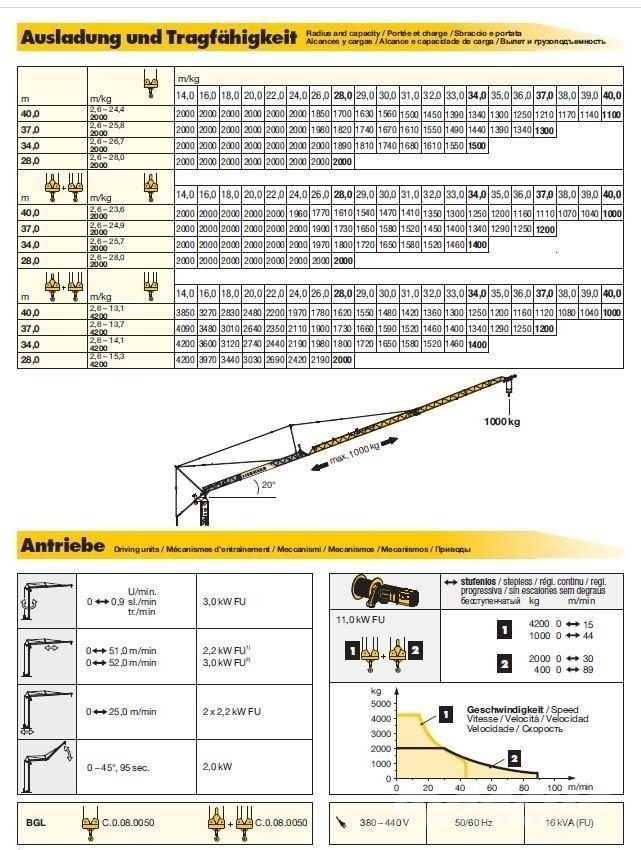 Liebherr 53K Torenkranen