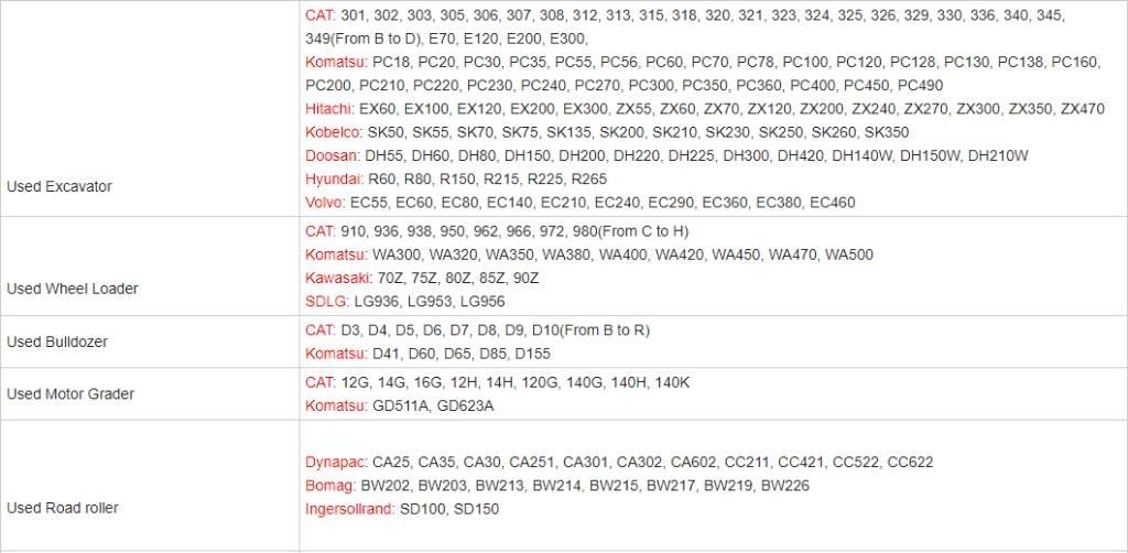 CAT 308 Minigraafmachines < 7t