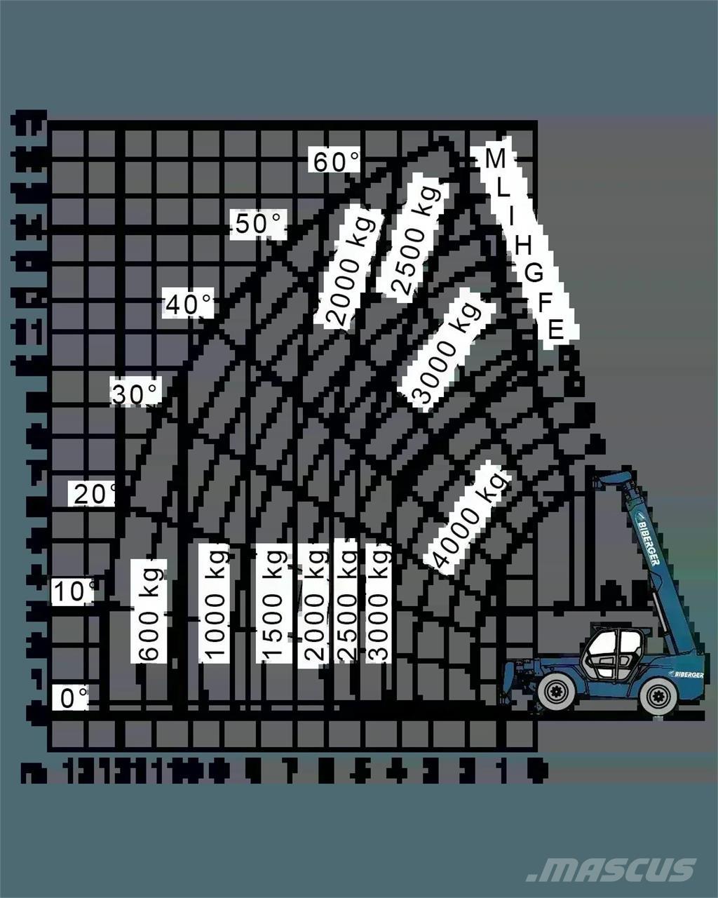 Merlo P 40.17 Verreikers