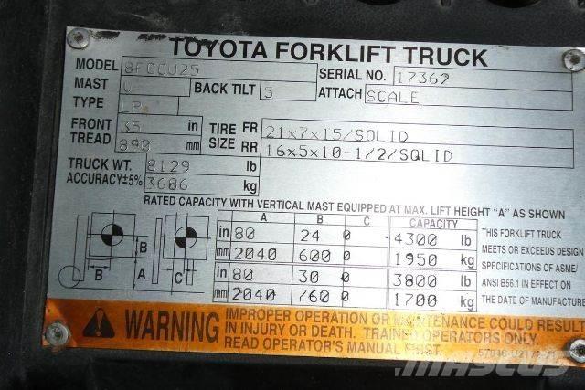 Toyota 8FGCU25 Heftrucks overige