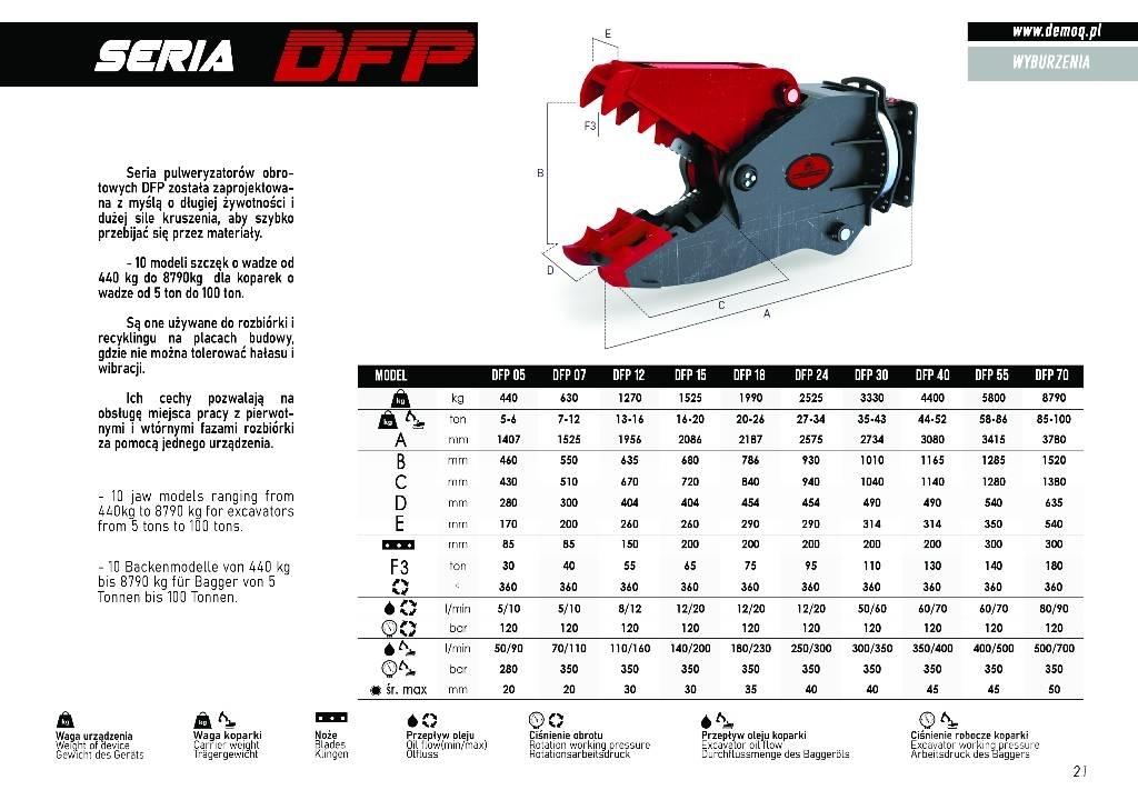  DEMOQ DFP18 Vergruizers