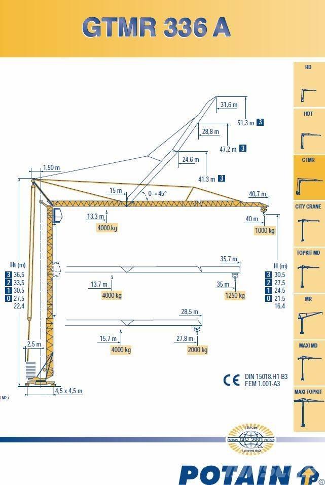 Potain 336A Snelmontage kranen