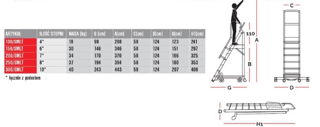 Faraone 200/SMLT magazijnplatforms