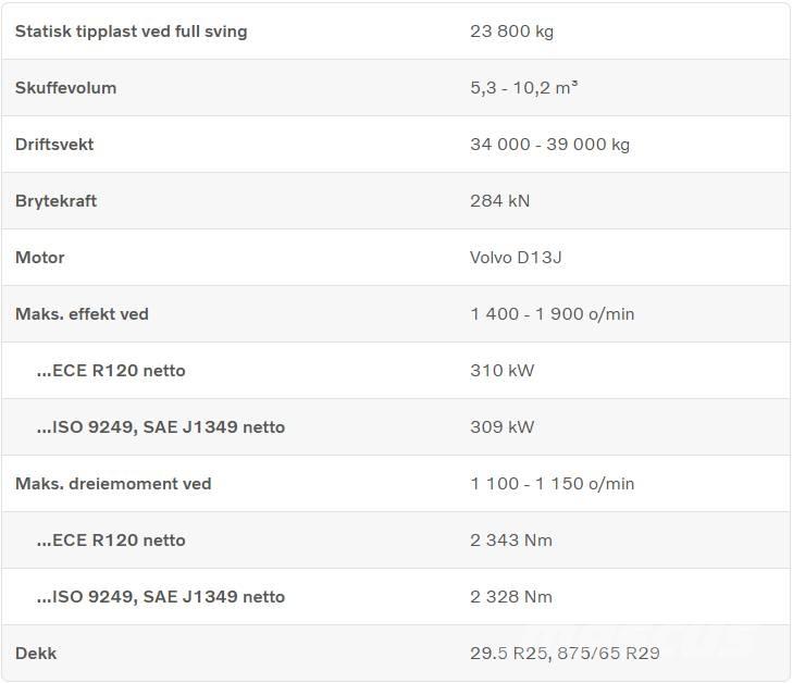 Volvo L 260 H Wielladers