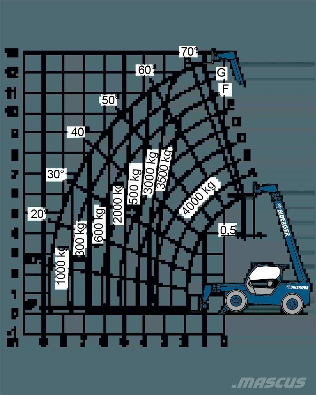 Merlo P 40.13 Andere liften en hoogwerkers