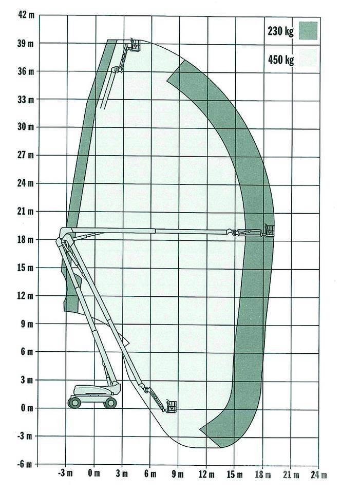 JLG 1250AJP Knikarmhoogwerkers