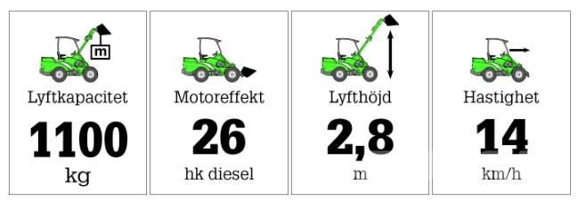 Avant 635 Knik- en schrankladers