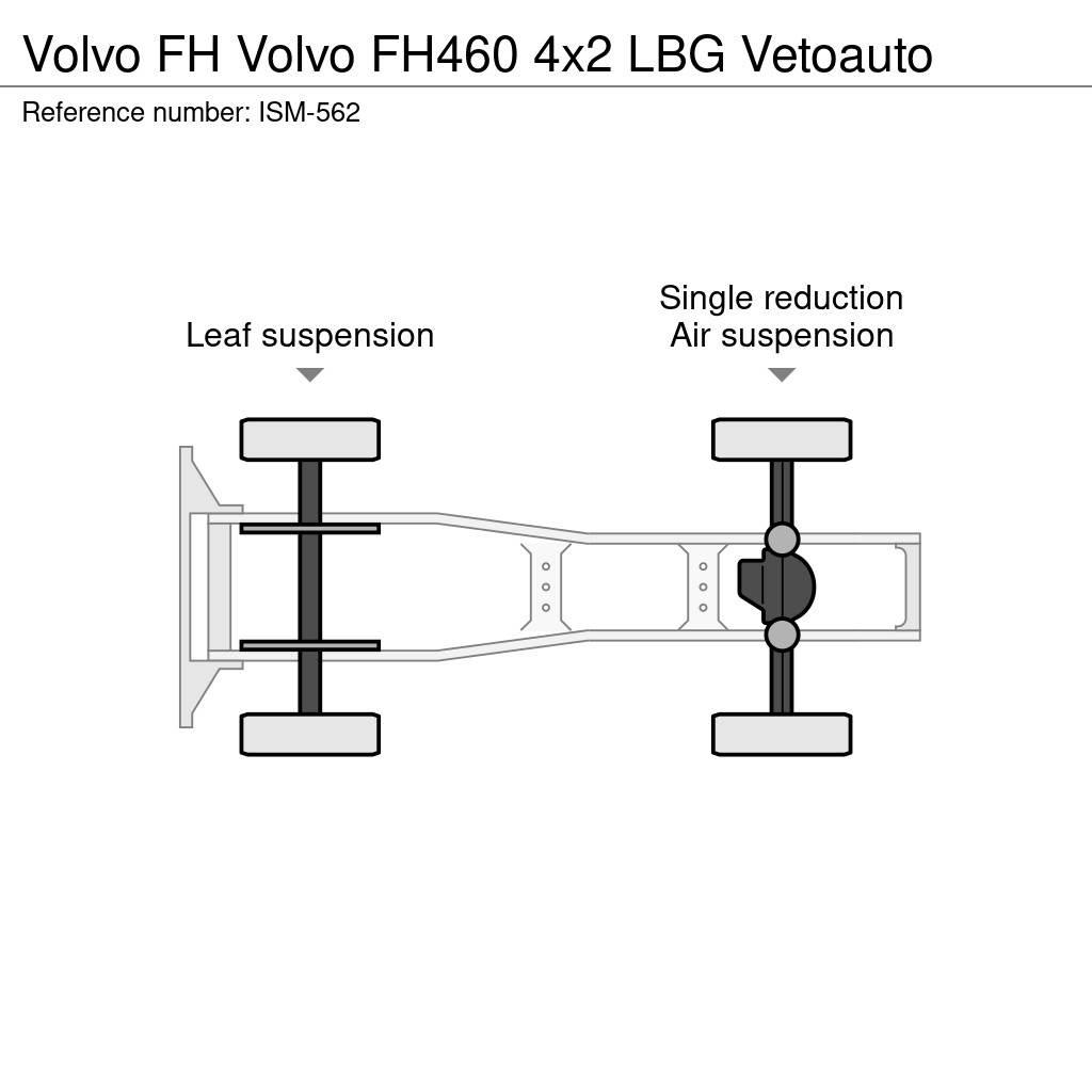Volvo FH Trekkers