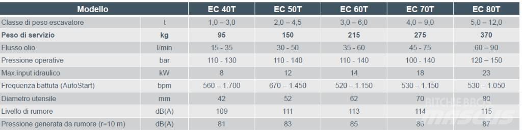 Epiroc EC 60T Sloopgraafmachines