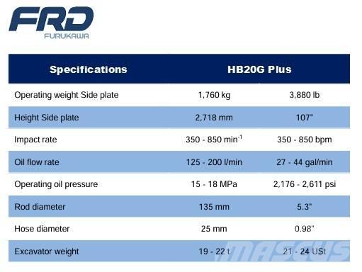 FRD HB20G Hamers en brekers