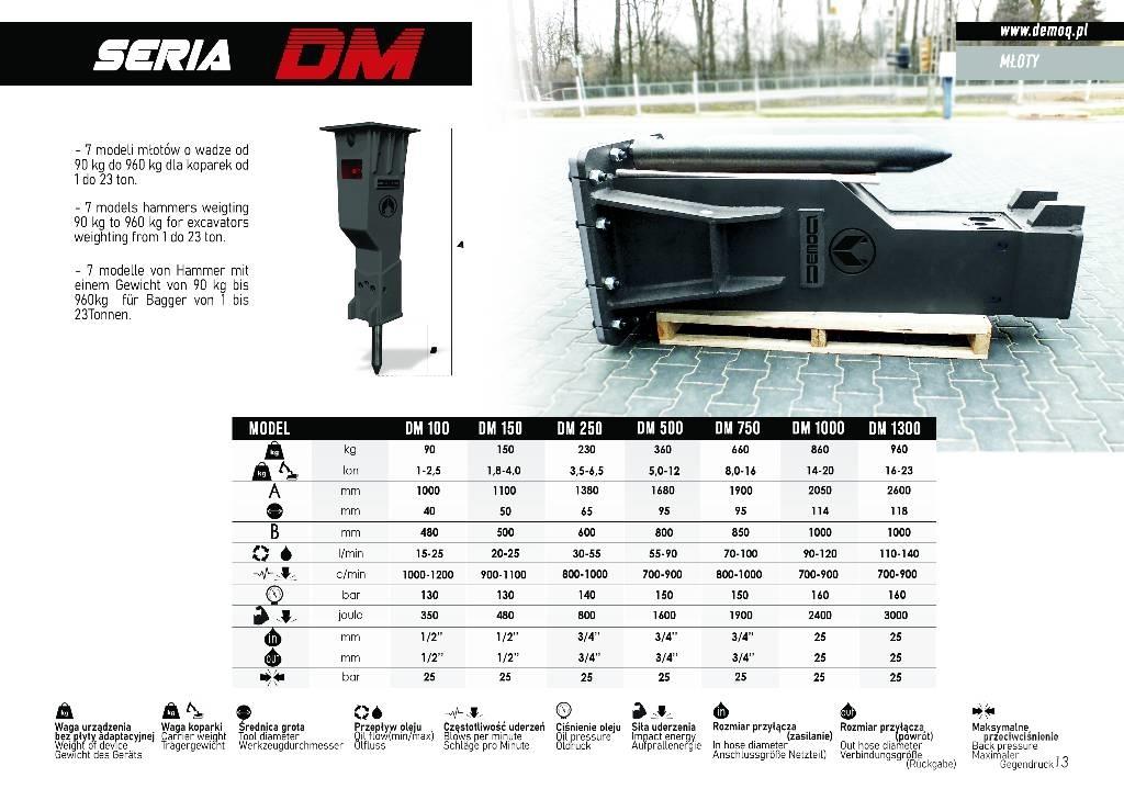  DEMOQ DM150 Hamers en brekers