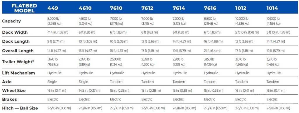 Triple L 1014 Overige aanhangers