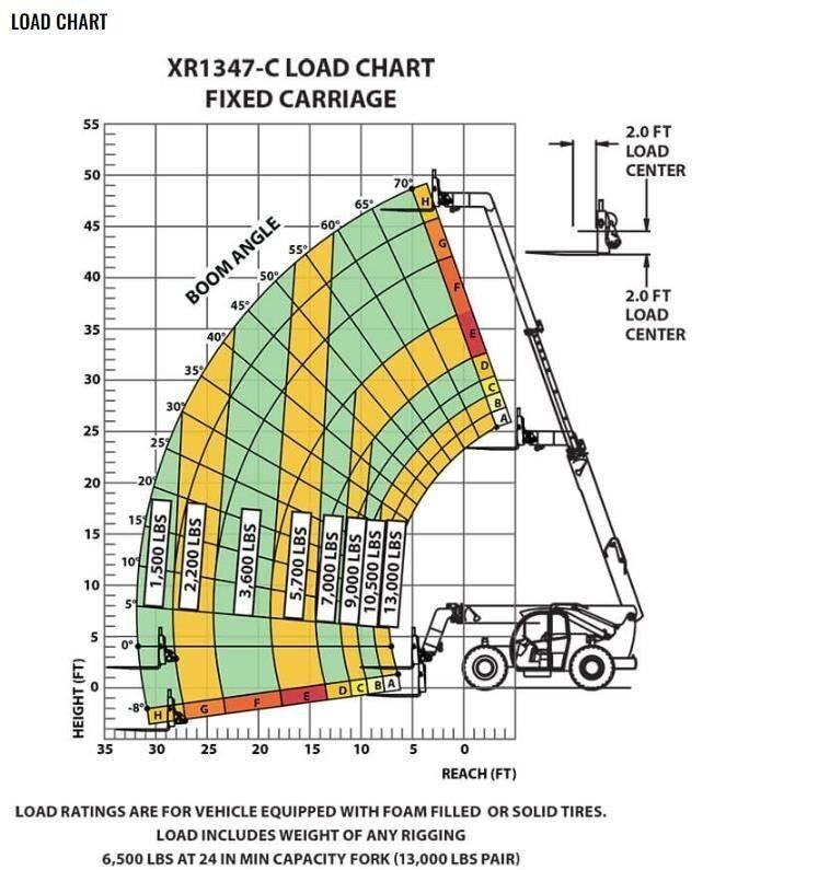 Xtreme MFG XR1347-C Verreikers