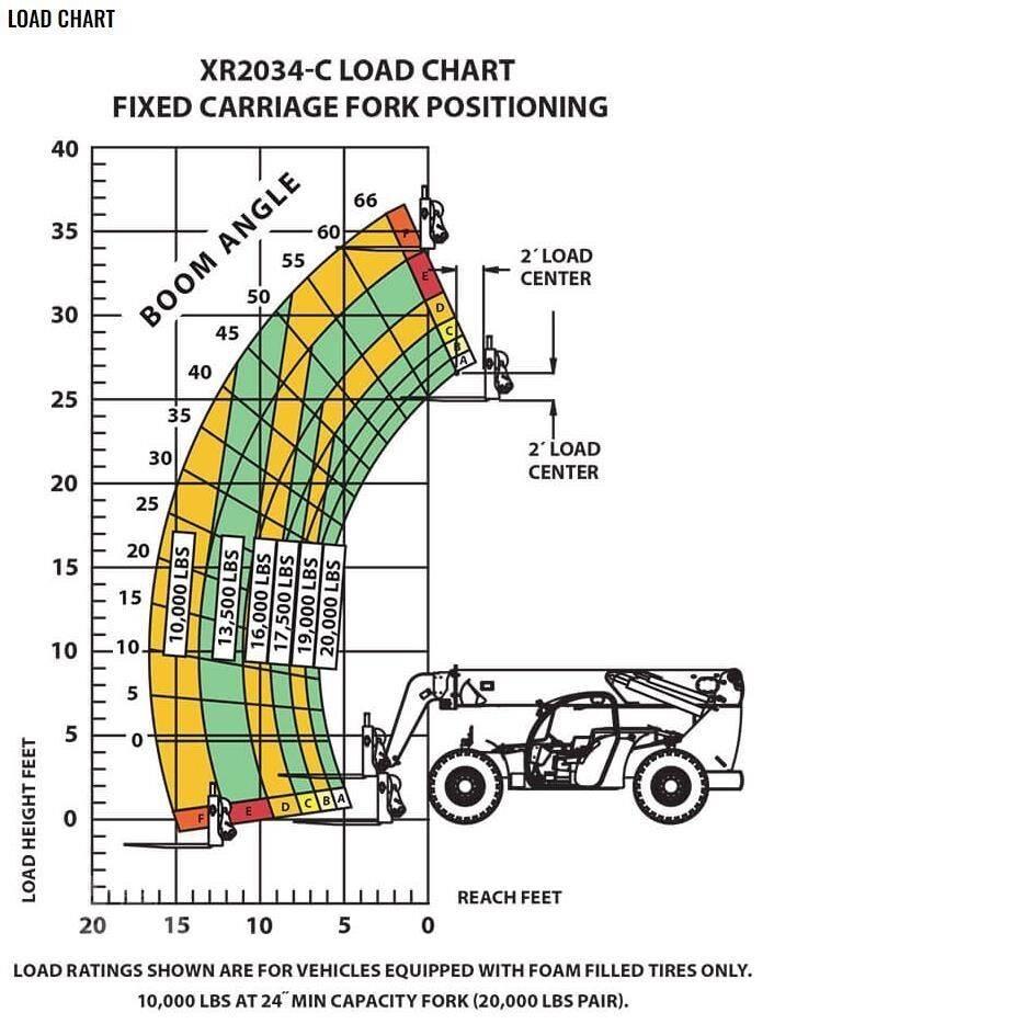 Xtreme MFG XR2034-C Verreikers