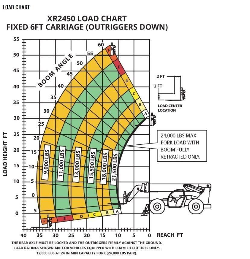Xtreme MFG XR2450-D Verreikers