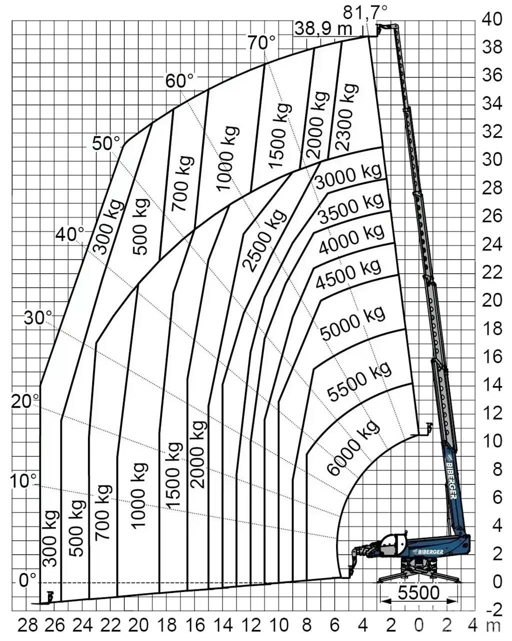  RTH 6.39 SH Heftrucks overige