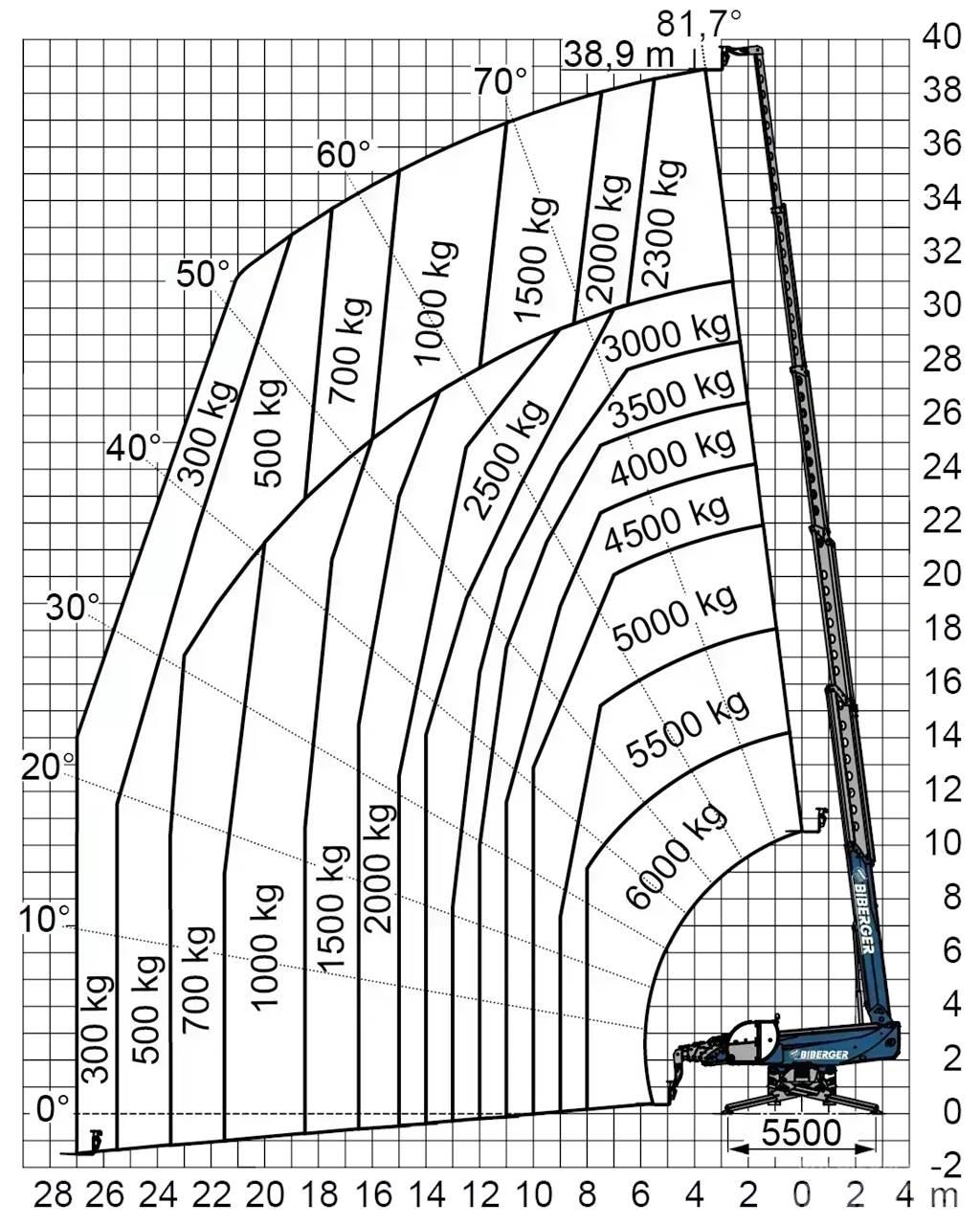  RTH 6.39 SH Heftrucks overige