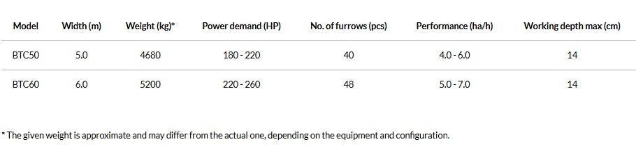 Agro-Masz BTC50H Schijveneggen