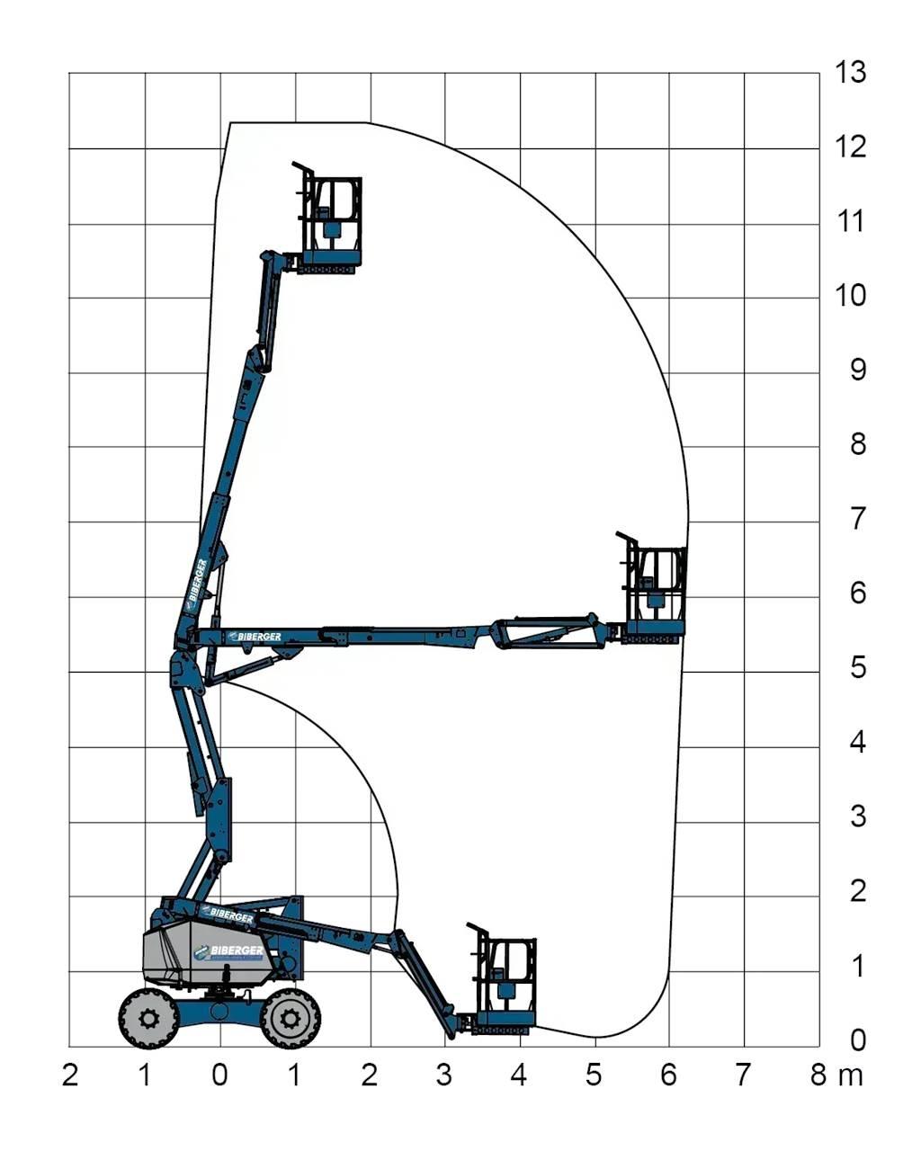 JLG H340AJ Knikarmhoogwerkers