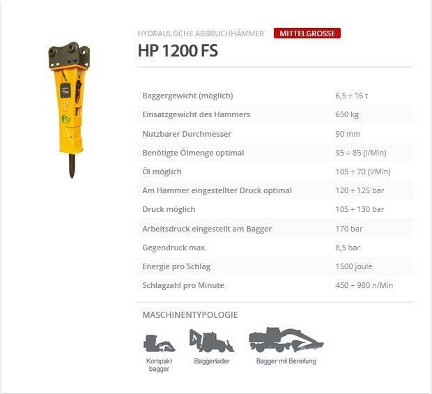 Indeco HP 1200 FS Hamers en brekers