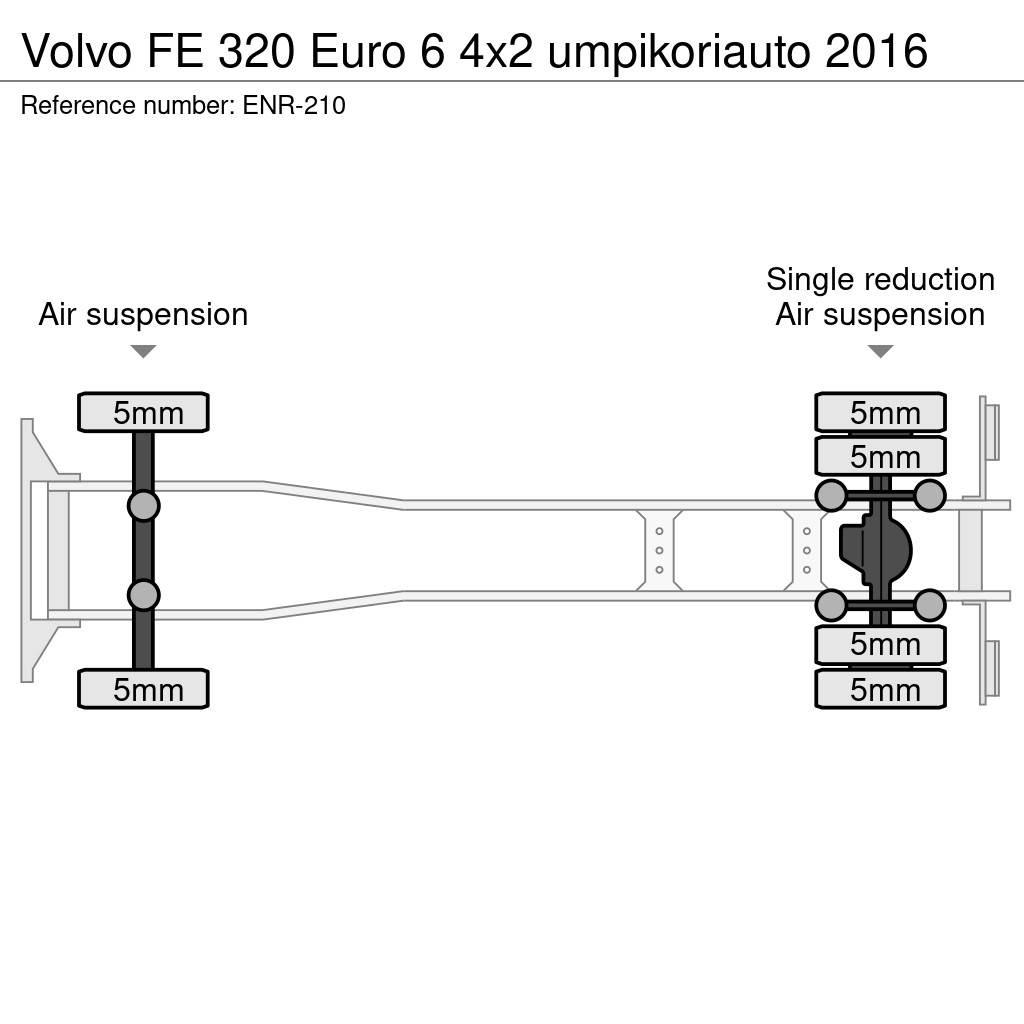 Volvo FE Bakwagens met gesloten opbouw