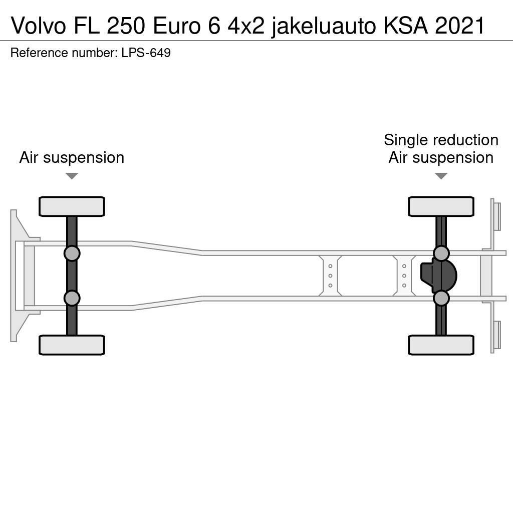 Volvo FL Bakwagens met gesloten opbouw