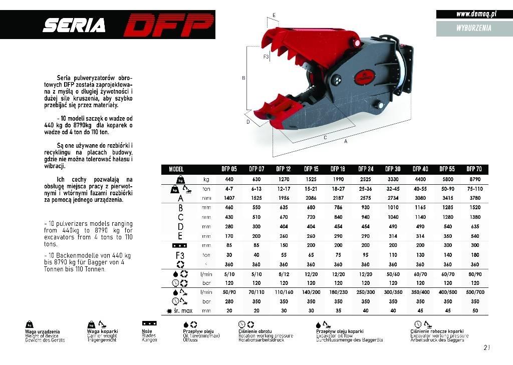  DEMOQ DFP18 Vergruizers