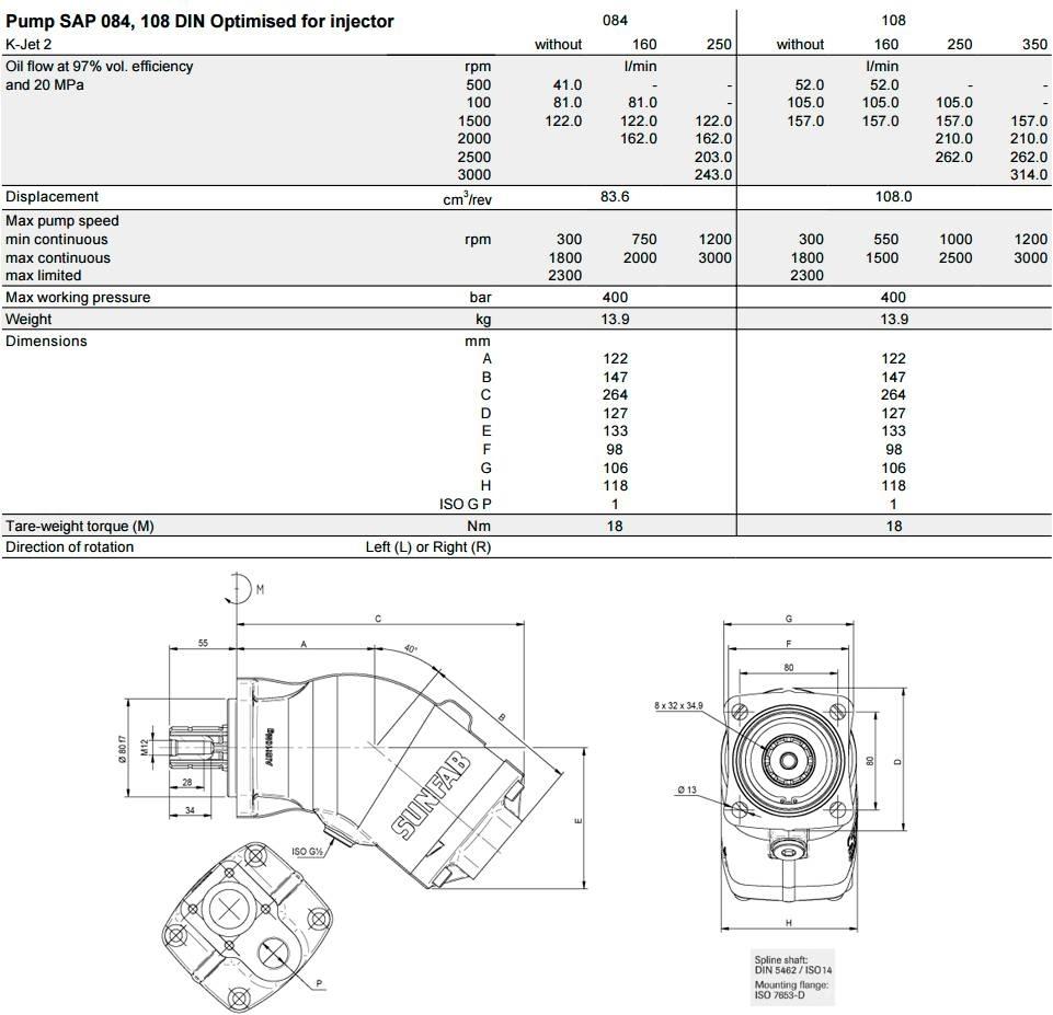 Sunfab SAP 064 Transport - Anderen