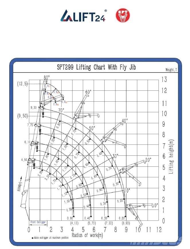 SPT 299 Mini hijskraan