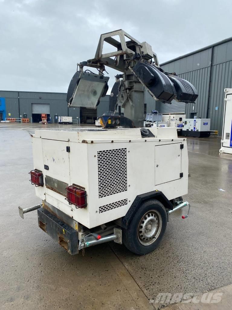  BRUNO 908P Overige generatoren