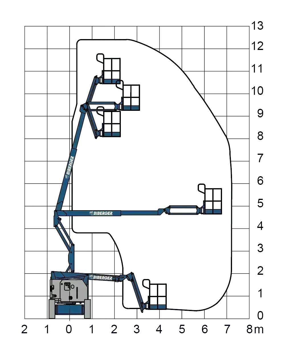 Genie Z34/22N Knikarmhoogwerkers