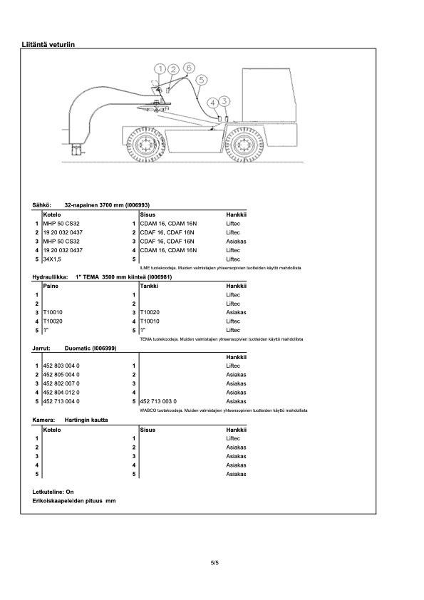  Liftec LTH 50R-9000 Vlakke laadvloer