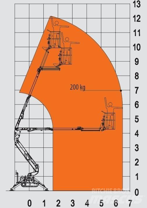 EasyLift R 130 Knikarmhoogwerkers