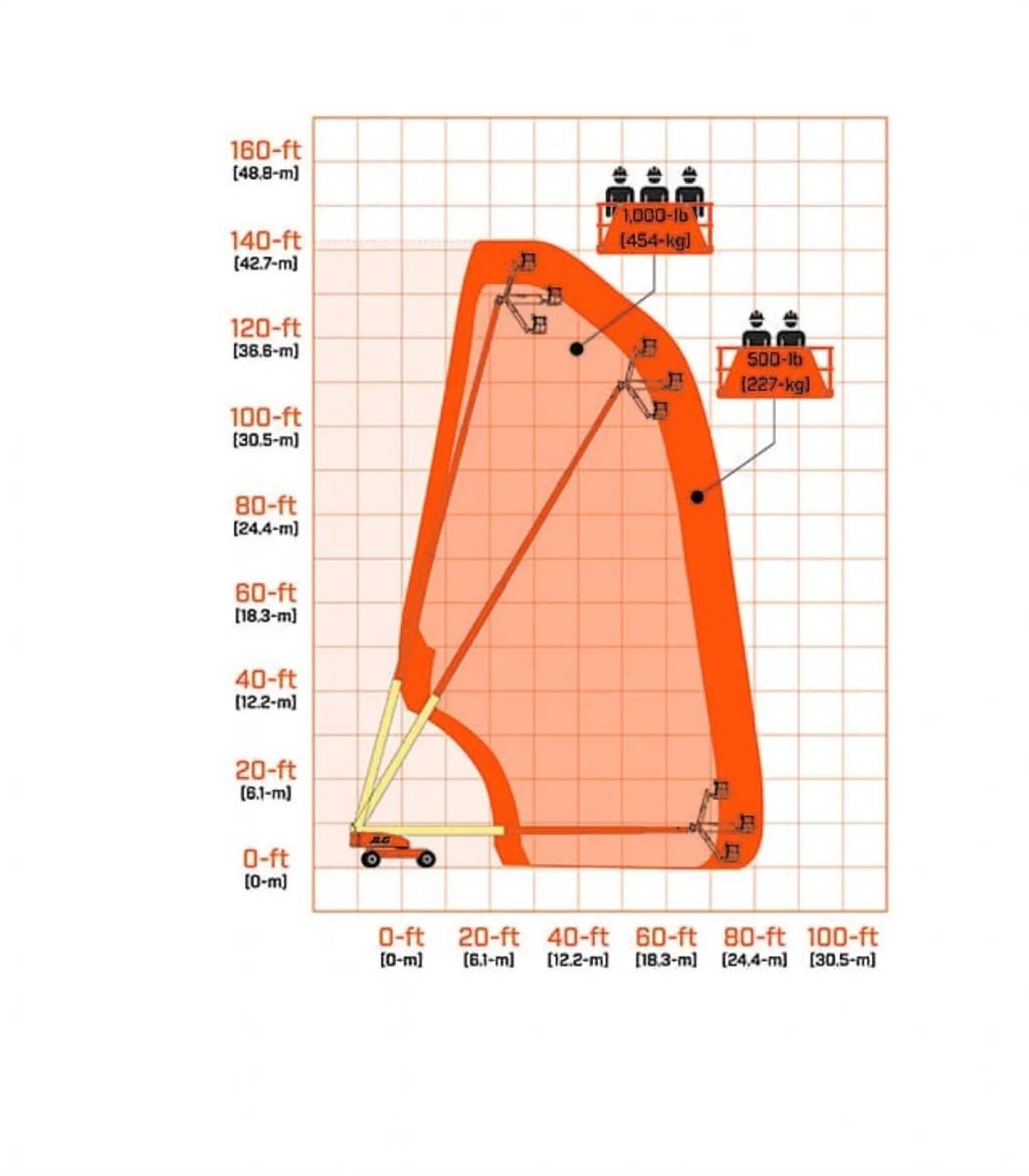 JLG 1350SJP Laden en Lossen - overige