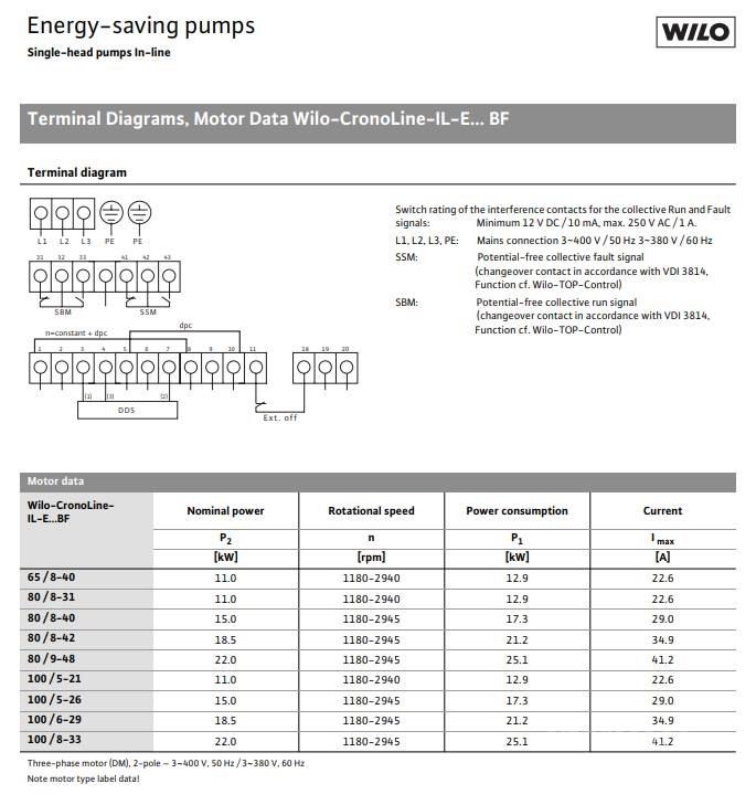  WILO IL-E100/6-29BF PUMPE Waterpompen
