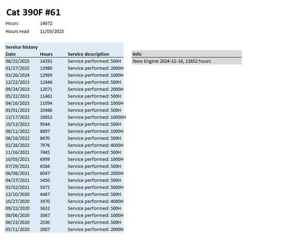CAT 390FLXE Rupsgraafmachines