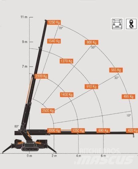 BG Lift M250-E Mini hijskraan