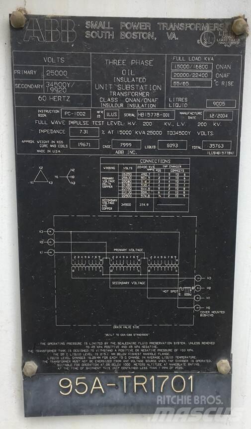 ABB  Bouw - Overige