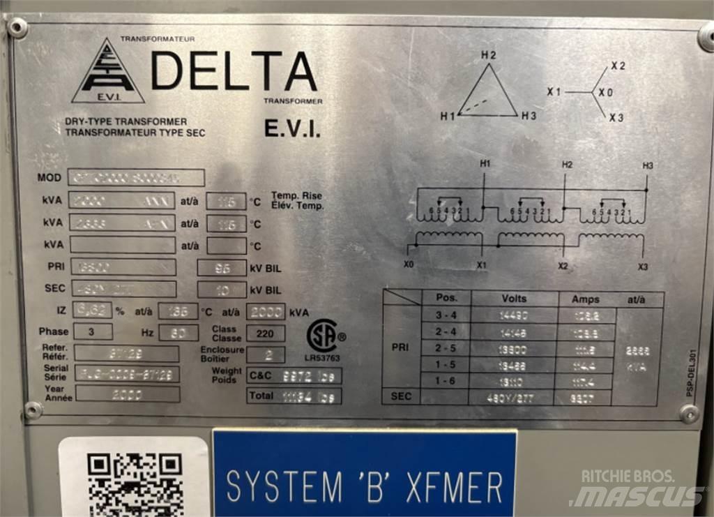 Delta CPTC2000 Bouw - Overige