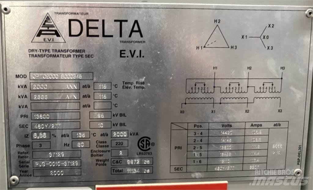 Delta CPTC2000 Bouw - Overige