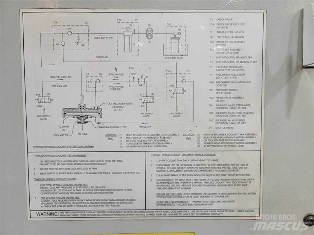 Haas VF-4 Bouw - Overige