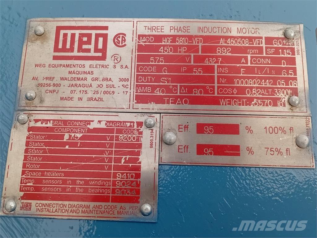  WEG HGF 5810-VFD Industriële motoren