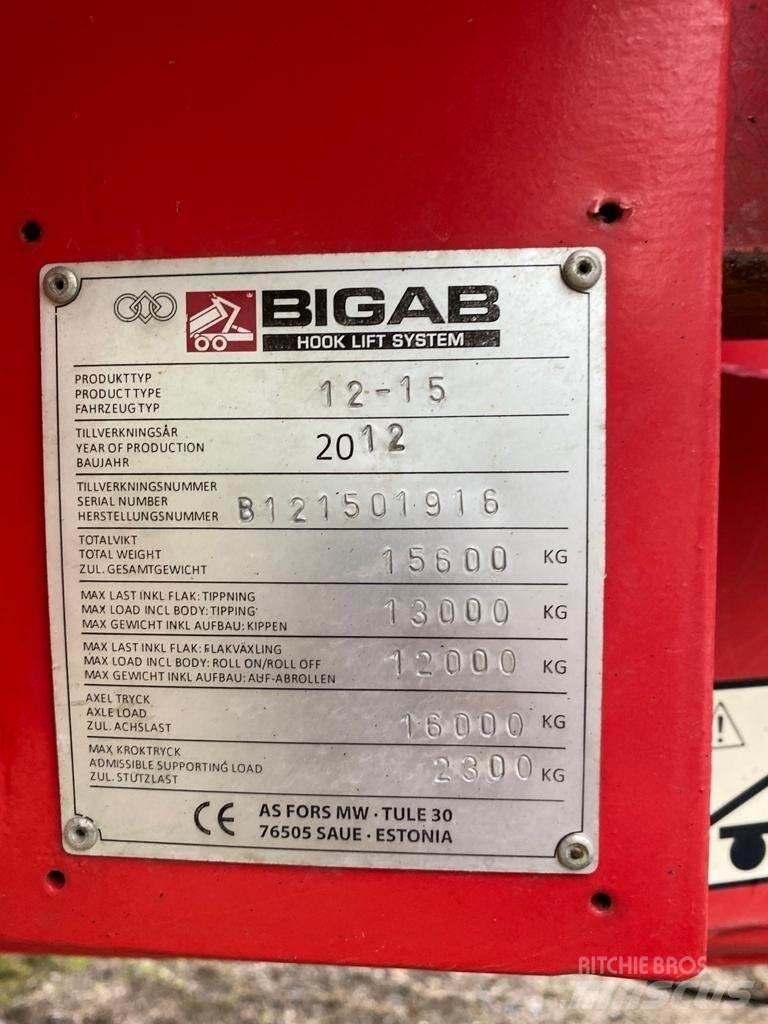 Bigab Koukkukärry Overige aanhangers