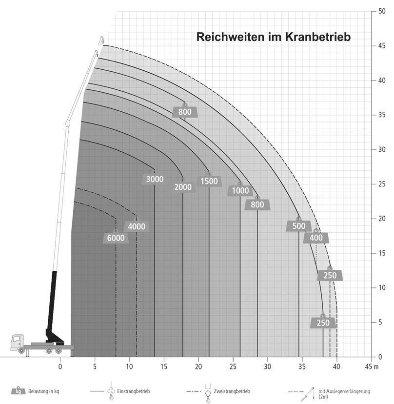 Böcker AK 46/6000 Kranen voor alle terreinen