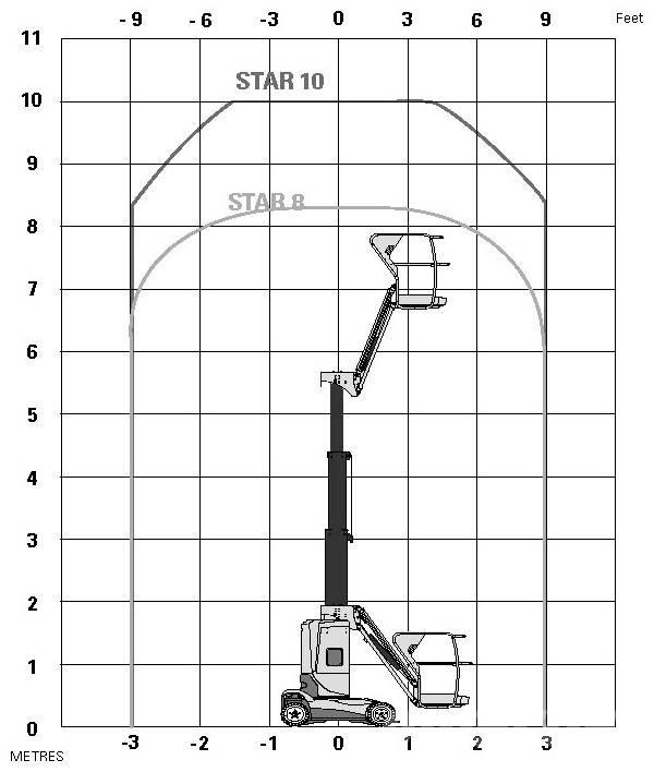 Haulotte Star 10 Telescoophoogwerkers