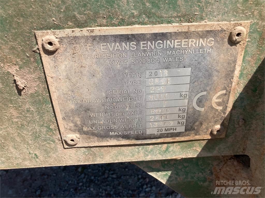 Evans  Overige aanhangers